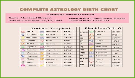 Astrology Birth Chart of Blanche Garcia (Interior Designer) 2024