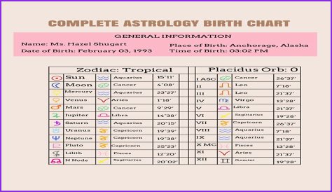 Astrology Birth Chart of Cruz Beckham (Instagram Star) 2024