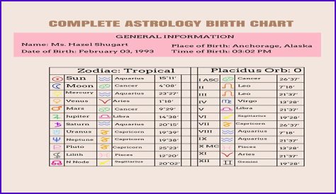 Astrology Birth Chart of Dan Peek (Rock Singer) 2024