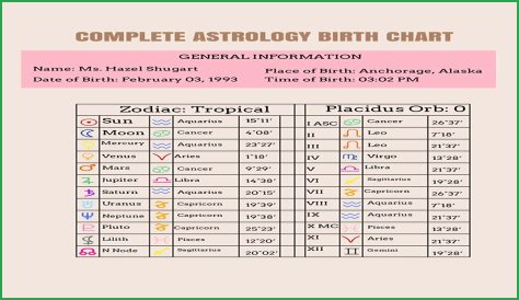 Astrology Birth Chart of Diego Bertie (Movie Actor) 2024