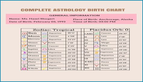 Astrology Birth Chart of Samantha Lux (YouTube Star) 2024