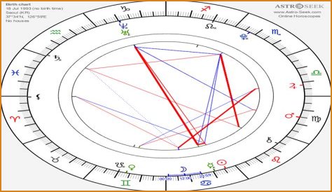 Astrology Birth Chart of Taemin (Pop Singer) 2024